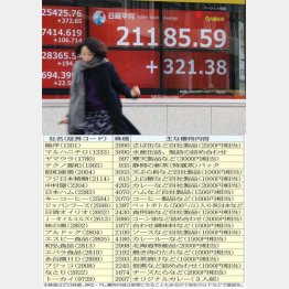 食品系株主優待一覧（Ｃ）日刊ゲンダイ
