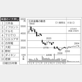 （Ｃ）日刊ゲンダイ