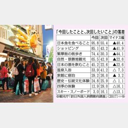 和食は「おいしい外国料理」のひとつにすぎない／（Ｃ）日刊ゲンダイ