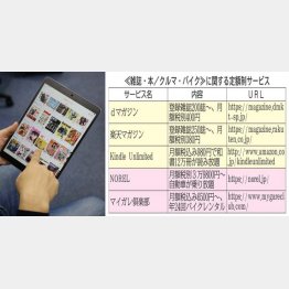 おトクさが魅力（Ｃ）日刊ゲンダイ