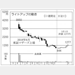 ライトアップ（Ｃ）日刊ゲンダイ