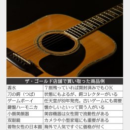 バンドで使っていたギターも（Ｃ）日刊ゲンダイ