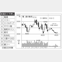 （Ｃ）日刊ゲンダイ