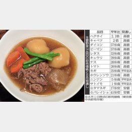 肉じゃがでホッと一息（Ｃ）日刊ゲンダイ