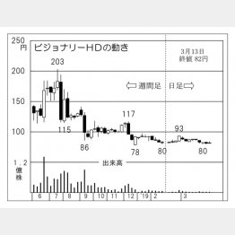 ビジョナリーHD（Ｃ）日刊ゲンダイ