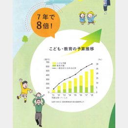 7年で8倍！とうたうが…（提供写真）