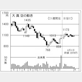 大真空（Ｃ）日刊ゲンダイ