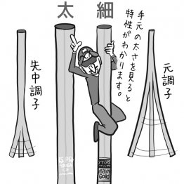 （イラスト・ゲーリー久永）