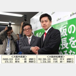 このドヤ顔（当選した松井一郎氏と吉村洋文氏＝右）／（Ｃ）日刊ゲンダイ