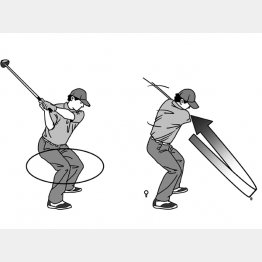 （イラスト・渡辺隆司）