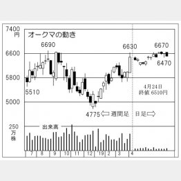 （Ｃ）日刊ゲンダイ