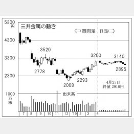 （Ｃ）日刊ゲンダイ