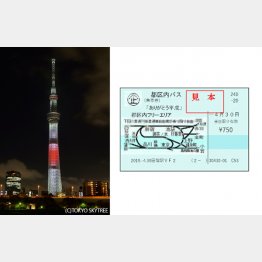 右は「都区内パス」（提供写真）