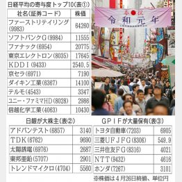 商店街は盛り上がるが…（Ｃ）日刊ゲンダイ