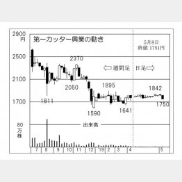 （Ｃ）日刊ゲンダイ