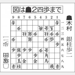 （Ｃ）日刊ゲンダイ