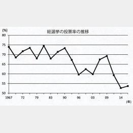 50年前と変わらない「昭和の選挙」／（提供写真）