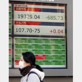 乱高下する相場には特に要注意だ（Ｃ）日刊ゲンダイ