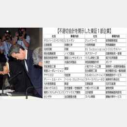 あれから４年だが…（東芝の謝罪会見）／（Ｃ）日刊ゲンダイ