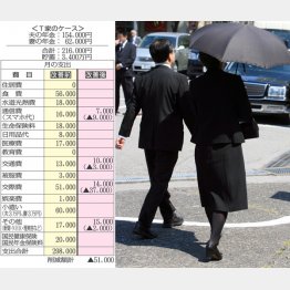 定年を機に“金銭のやりとり”の縮小を（Ｃ）日刊ゲンダイ