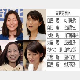 （左上から時計回りで）水野素子氏、塩村文夏氏、丸川珠代氏、吉良佳子氏（Ｃ）日刊ゲンダイ