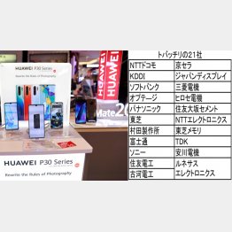 名だたる日本企業がズラリ（Ｃ）ロイター