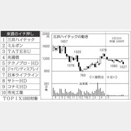 （Ｃ）日刊ゲンダイ