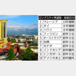 タイ・チェンマイの街