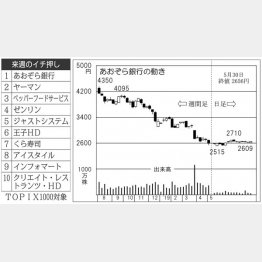 （Ｃ）日刊ゲンダイ