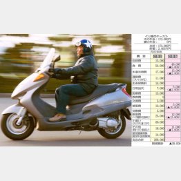 趣味は続けたい…（Ｃ）日刊ゲンダイ