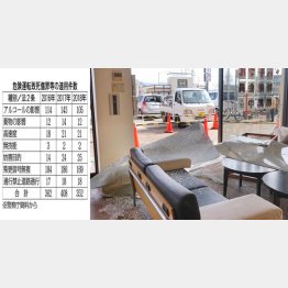 94歳の男性運転の軽トラック（奥）が店舗に突っ込んだ事故現場（福岡市）／（Ｃ）共同通信社