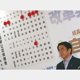 蘇る１２年前の悪夢（Ｃ）日刊ゲンダイ