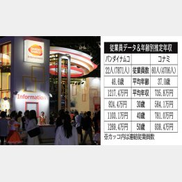 バンダイナムコとコナミ（Ｃ）日刊ゲンダイ