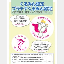 （厚生労働省ＨＰから）