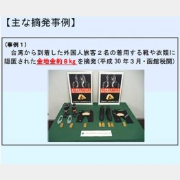 近年急増する金地金の密輸入（財務省公式ＨＰから）