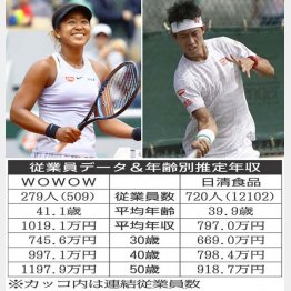 WOWOWと日清食品（Ｃ）共同通信社