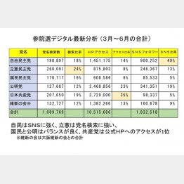 （Ｃ）日刊ゲンダイ