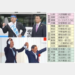 “忖度発言”塚田一郎氏（左上）と配色濃厚の秋田（右下は菅官房長官）／（Ｃ）日刊ゲンダイ