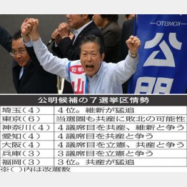 暴挙だらけの６年（Ｃ）日刊ゲンダイ