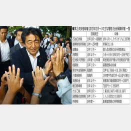 選挙後も酒税、後期高齢者医療費などのアップが予定されている（Ｃ）日刊ゲンダイ