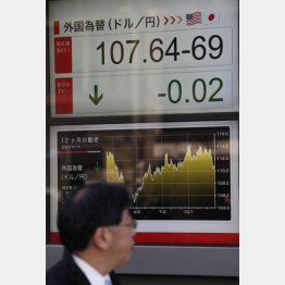 流れは円高か（Ｃ）日刊ゲンダイ