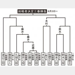 （Ｃ）日刊ゲンダイ