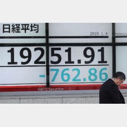 株価２万円割れが現実に？（Ｃ）日刊ゲンダイ