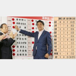 ご満悦の安倍首相（右）と二階幹事長／（Ｃ）日刊ゲンダイ