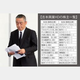 岡本社長の会見はグダグダだった（Ｃ）日刊ゲンダイ