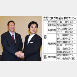 丸山穂高議員（右）が入党で握手する立花代表／（Ｃ）日刊ゲンダイ