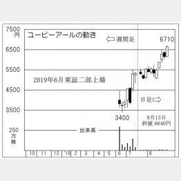 ユーピーアール（Ｃ）日刊ゲンダイ