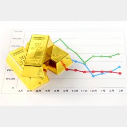 銀行に預けるより有利？