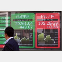 １ドル＝100円、日経平均1万8000円の悲劇的な展開も（Ｃ）日刊ゲンダイ