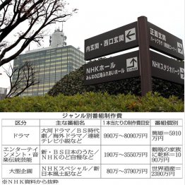 （Ｃ）日刊ゲンダイ